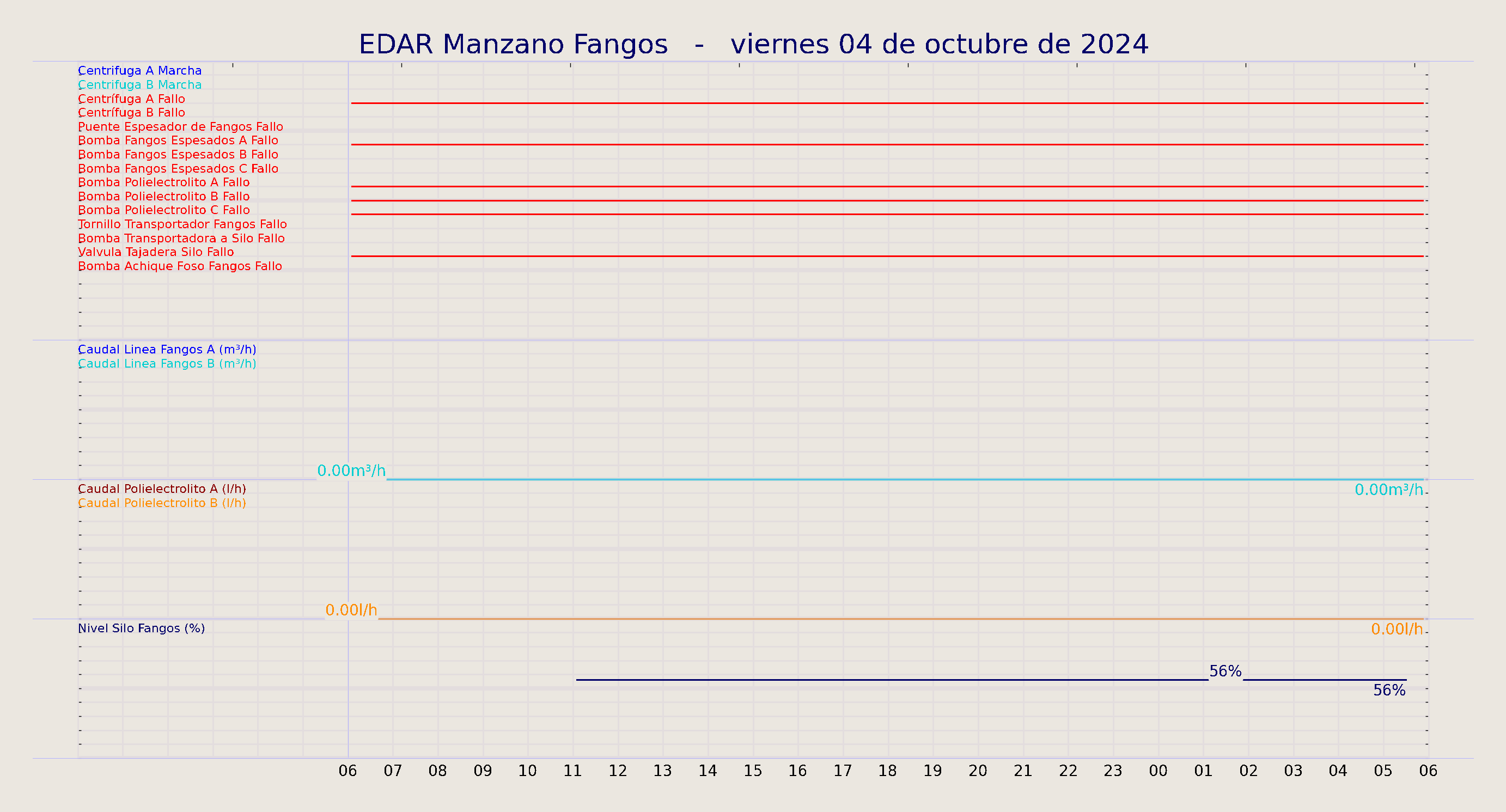 ../../imagenes/vid/2024/EDAR Manzano Fangos/2024-10-04 EDAR Manzano Fangos.png